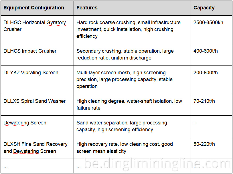 Manufactured Sand Making Line for Cobblestone